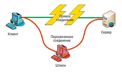 Шифрование соединения