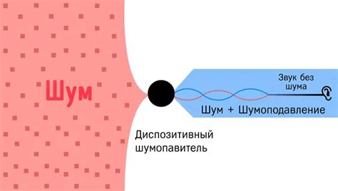 Шумоподавление и эхокомпенсация