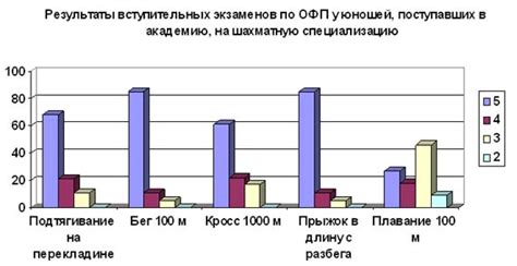 Экзамены по специализации