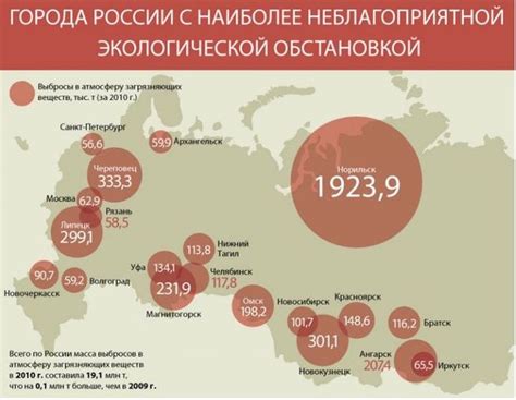 Экологическая обстановка в Америке