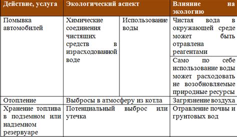 Экологические аспекты утилизации праха