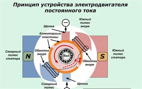 Экологические преимущества электрического двигателя