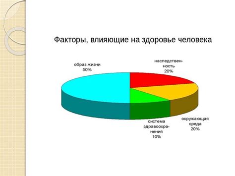 Экологические факторы, влияющие на развитие пороков у плода