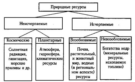 Экономика и природные ресурсы