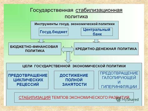 Экономика и развитие государства