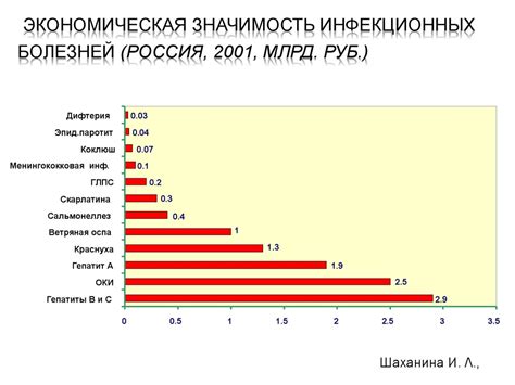 Экономическая значимость месторождений бриллиантов