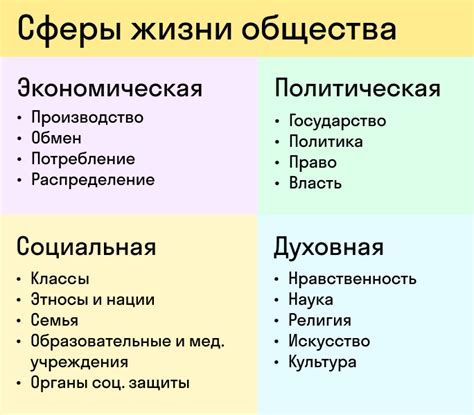 Экономическая и политическая деятельность