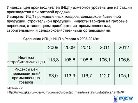 Экономическая нестабильность и высокая безработица