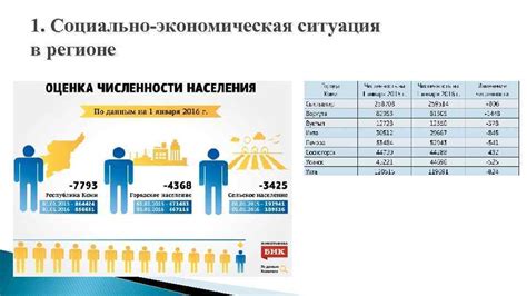 Экономическая ситуация в регионе 190