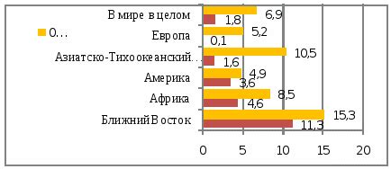 Экономическая составляющая политики