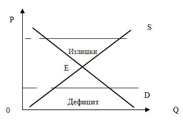 Экономическая сторона и цена