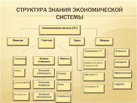 Экономическая структура и технологии