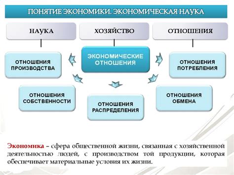 Экономическая сфера и основные предприятия