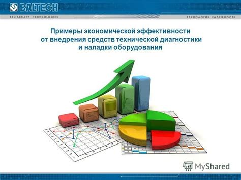 Экономическая эффективность внедрения ЦСПК