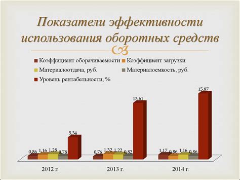 Экономическая эффективность использования НСР 05