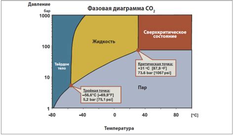 Экономическая эффективность и экологичность