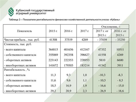 Экономическая эффективность модульных партий