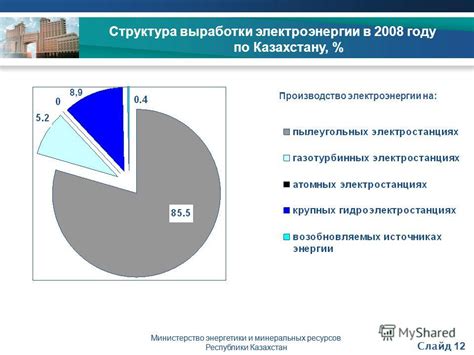 Экономические выгоды солнечной энергии