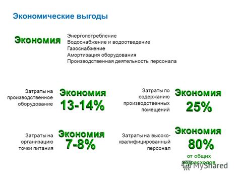 Экономические выгоды технологического оборудования