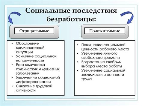 Экономические и социальные изменения