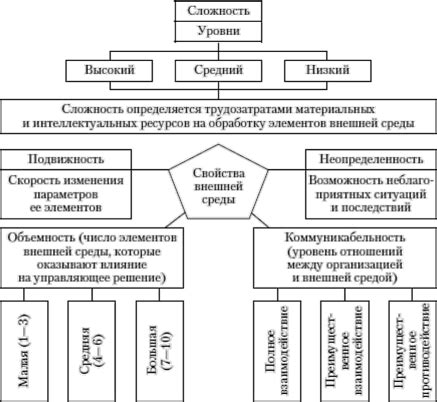 Экономический анализ эгоистических мотивов и их влияние на принятие решений