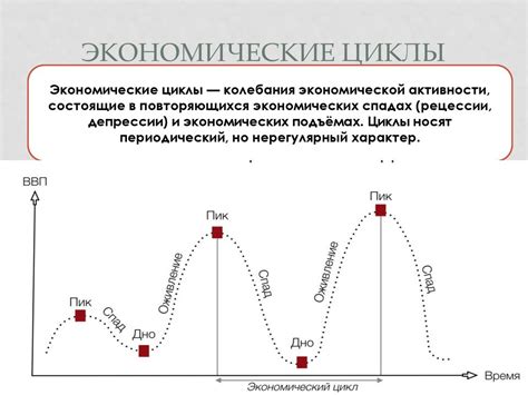 Экономический рост и увеличение потребления энергоресурсов: взаимосвязь с ценами на нефть