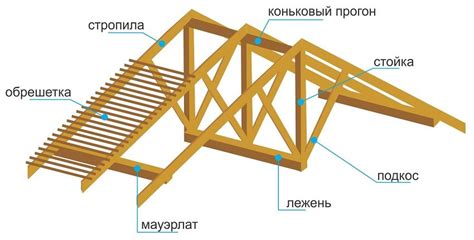 Экономически эффективные решения для обустройства края крыши