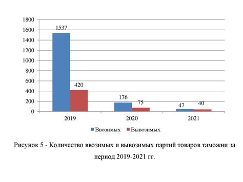 Экономическое влияние запретов и ограничений