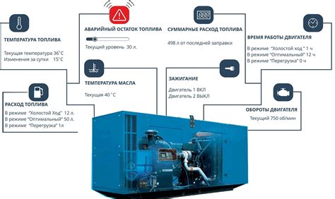 Экономичное и эффективное использование топлива