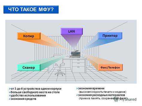 Экономия места и удобство использования