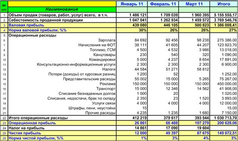 Экономия на расходах и повышение прибыли