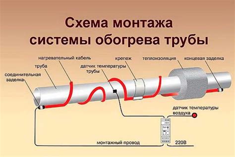 Экономия электроэнергии с помощью нагревательного кабеля