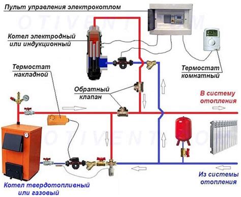 Экономия энергии с помощью циркуляционного насоса