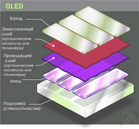 Экран на основе электро-люминесцентных дисплеев: технология и применение