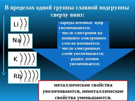 Экспериментальные методы исследования электронов на внешнем слое