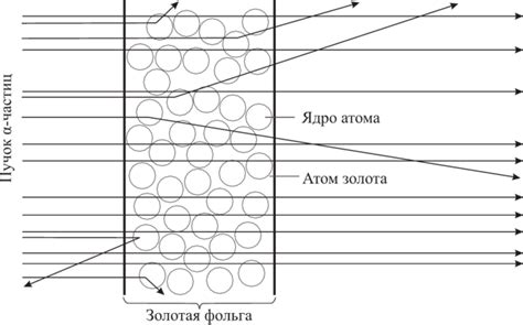 Эксперименты Резерфорда и Бора