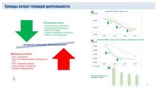 Экспертиза текущей ситуации