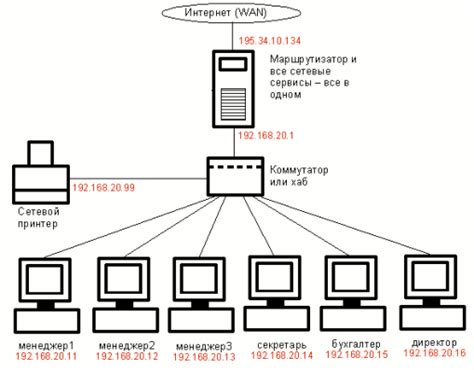 Экспертные советы по настройке сети с выходом в интернет