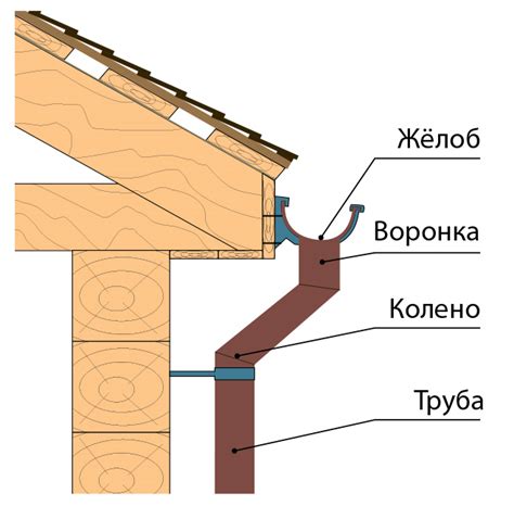 Экспертные советы по увеличению свеса кровли на готовом объекте