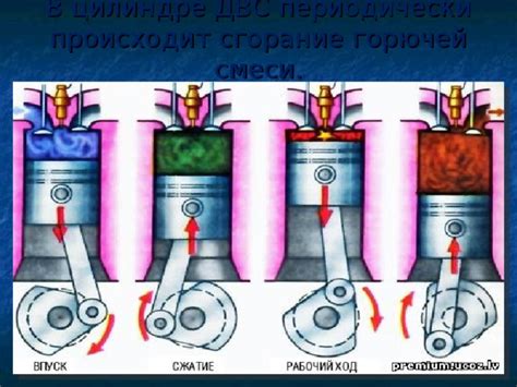 Эксплозия в цилиндре: как происходит сгорание топлива