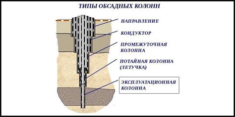 Эксплуатационная колонна в скважине: основные преимущества и функции