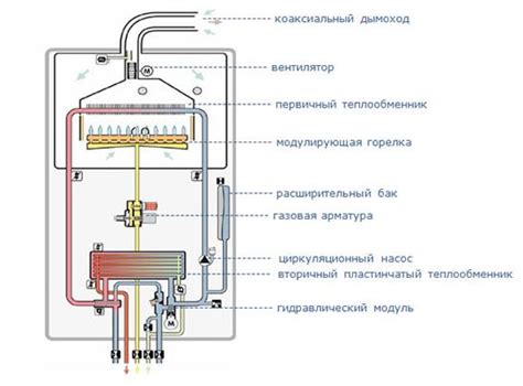 Эксплуатация и уход за электрическим бойлером