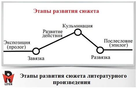 Экспозиция - основа сюжета