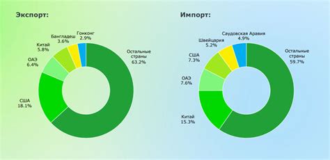 Экспорт и импорт диаграмм в White star UML