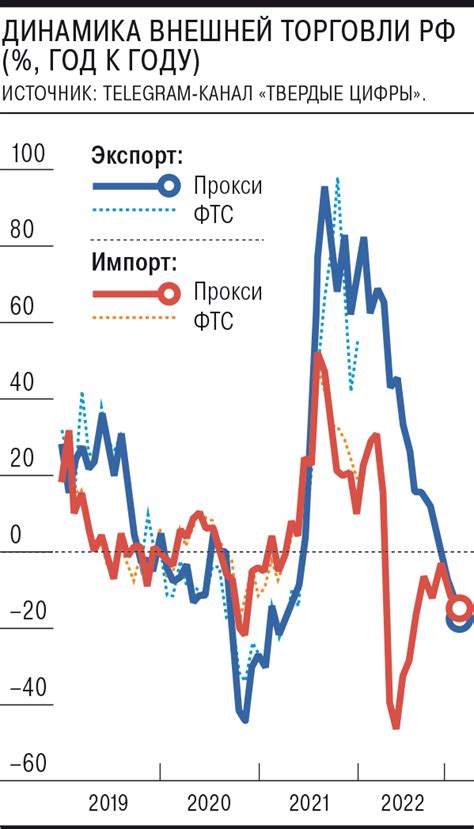 Экспорт и применение скина: