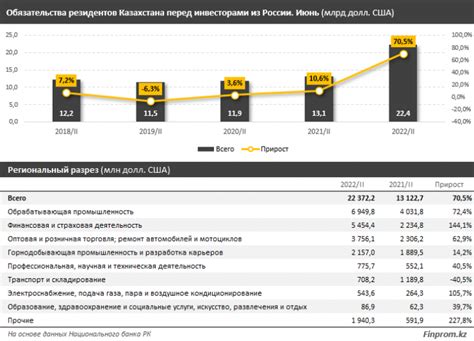 Экспорт российской машины из Казахстана