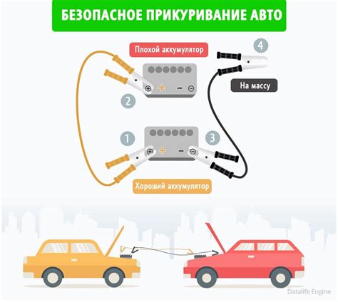 Экстренные действия в случае поломки радиатора