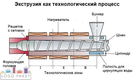 Экструзия в Blender