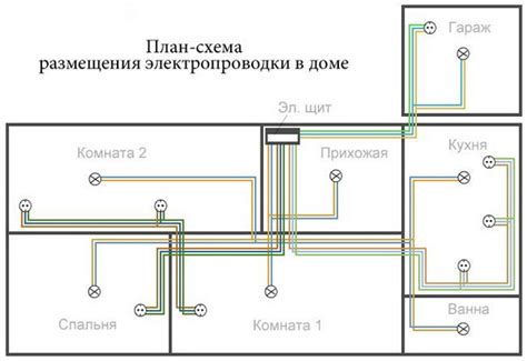 Электрическая проводка и активация предметов