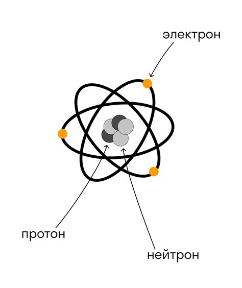 Электрический заряд на теле: фундаментальные методы диагностики